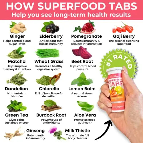 Superfood Tabs Detox Cleanse Drink - Fizzy Nutrition Supplement for Women and Men skinnytabs Au supplements