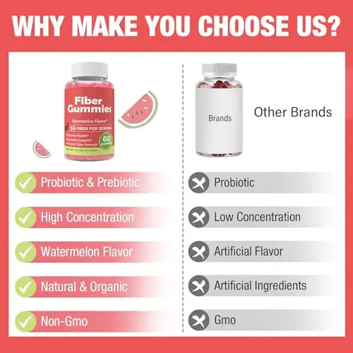 Fiber Gummies for Adults-Probiotic & Prebiotic Fiber Gummies for Men & Women Herodianow Au supplements