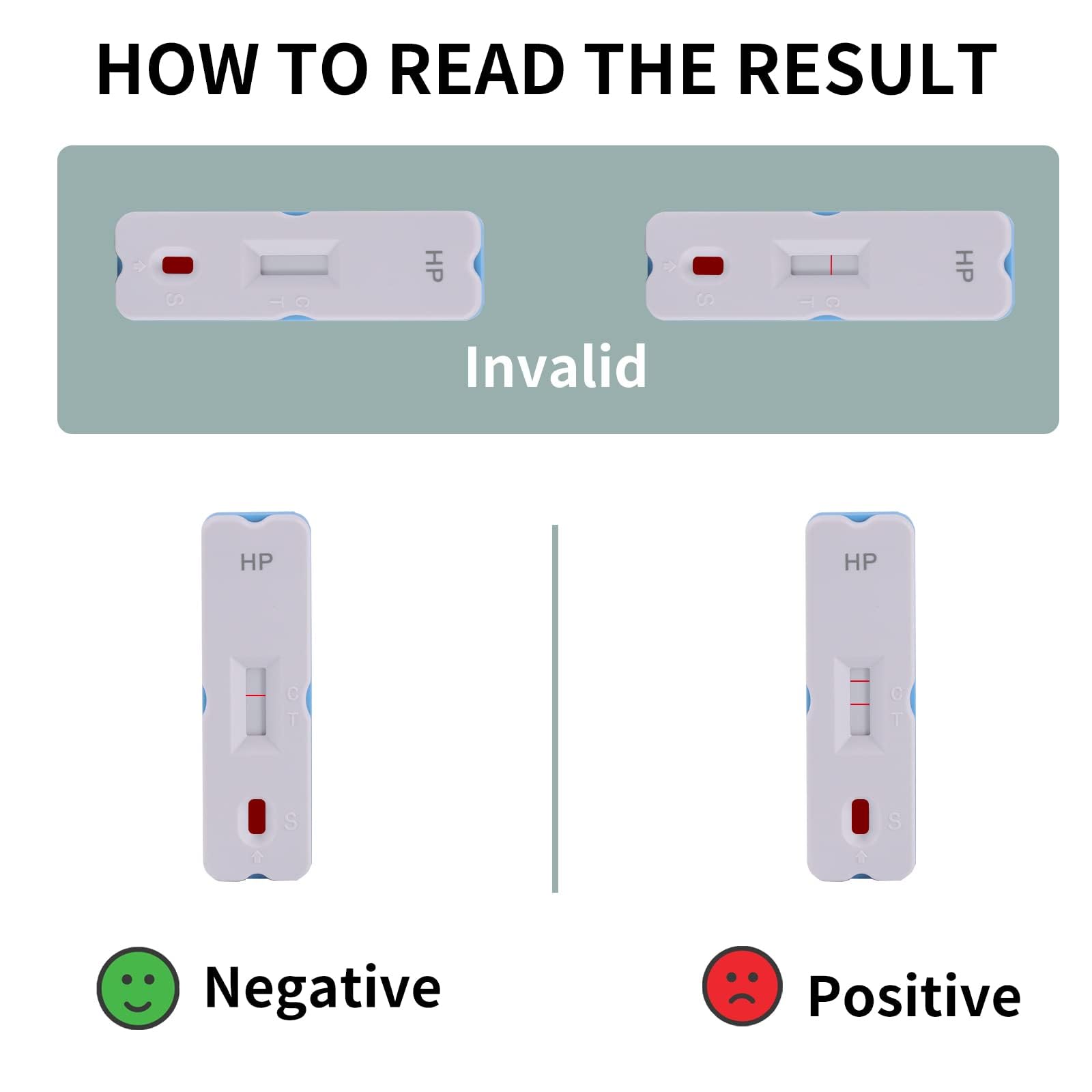 H. Pylori，Helicobacter Pylori Detection 2 Test kit, 10-15 Minutes of Quick Home Testing, The Result is Highly Accurate, Easy to use and Read Evuioas Au supplements