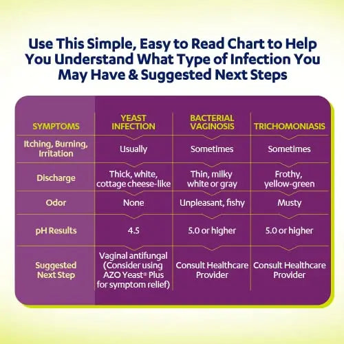 AZO Vaginal pH Test Kit, Clinically-Tested Vaginal Infection Test Kit, Fast & Accurate Results AZO Au supplements