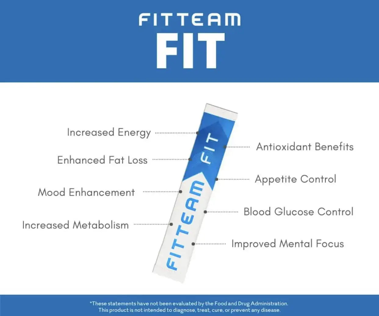 Fitteam Fit 30 Individual Sticks (30 Day Supply) New Improved Formula Fitteam Au supplements