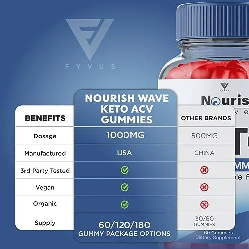 Nourish Wave Keto ACV Gummies Advanced Weight Loss Ketogenic AVC Apple Cider Fyvus Au supplements