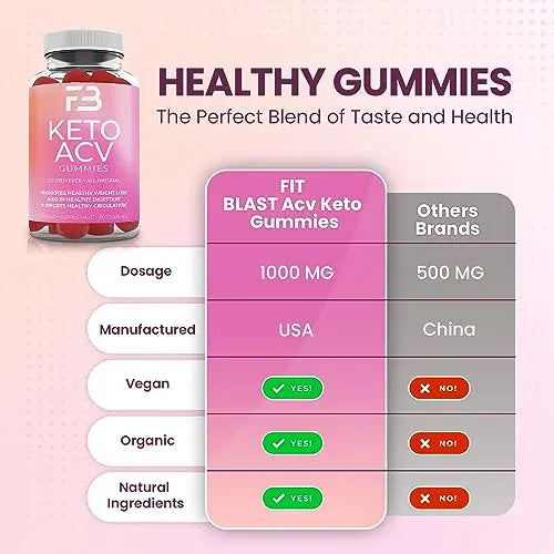 FIT BLAST Keto ACV Gummies Advanced Weight Loss, Organic 1000Mg Keto Apple Cider FIT BLAST Au supplements