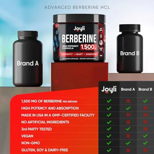 Berberine Supplement - Berberine 1500MG for Diet, GI Health & Water Loss - Pure Berberine JOYLI Nutrition Au supplements