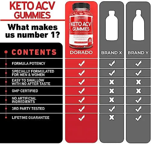 KETO ACV Gummies for Weight Management Support (1000mg Per Serving) DORADO NUTRITION Au supplements