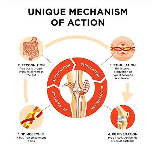 Collanol - Innovation in The Care of Healthy Joints - Liquid Formula in a Double Capsule 3D Collagen Collanol Au supplements