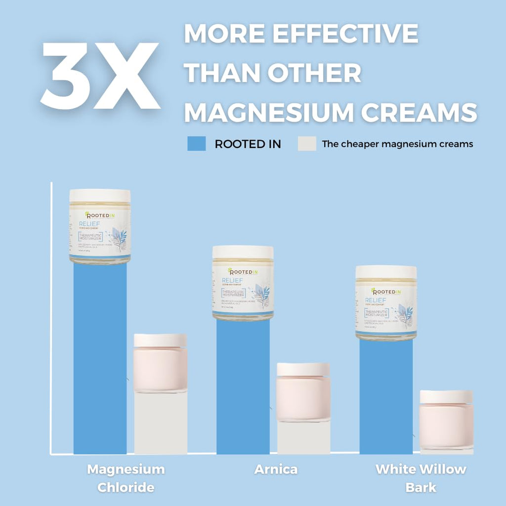 Rooted In Relief Magnesium Cream – 500mg Magnesium Chloride per Teaspoon – Enriched with Arnica, Comfrey & Botanical Blend – Targeted Muscle Support & Topical Relaxation – 4 oz Glass Jar Rooted In Au supplements