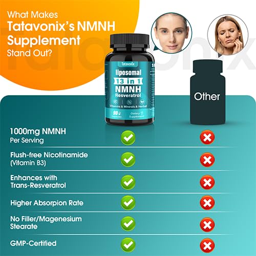 NMNH (Dihydronicotinamide Mononucleotide) 1000mg per Serving - NMN Alternative with Liposomal NAD+, Resveratrol & PQQ| Non-GMO, Gluten-Free | Supports Energy, Focus & Healthy Aging | 90 Capsules Tatavonix Au supplements