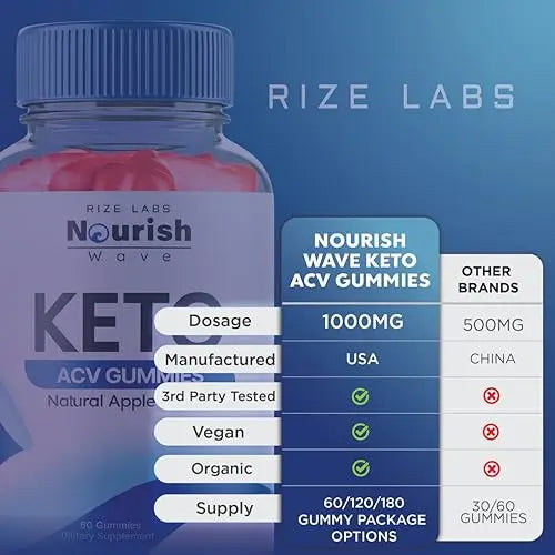 Nourish Wave Keto ACV Gummies, Nourish Wave Keto ACV Gummies for Advanced Health rize labs Au supplements