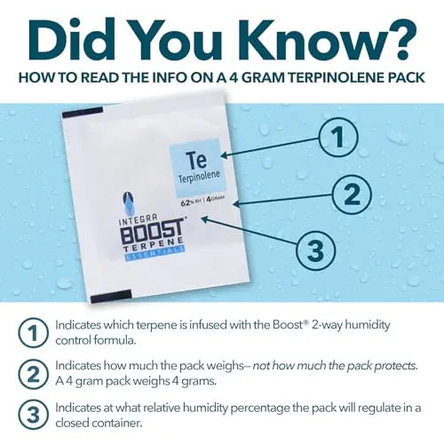 Integra Boost - Terpinolene Infusion - 4 Gram Terpene Essentials Two-Way Humidity Control at 62 Percent RH Integra Boost Au supplements