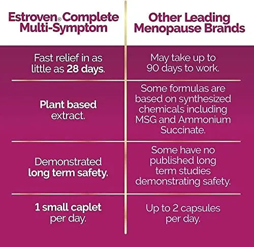 Estroven Complete Multi-Symptom Menopause Supplement for Women, 28 Ct Estroven Au supplements