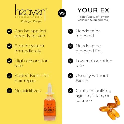 Heaven Collagen Drops Oral & Topical Liquid Collagen Supplements for Women & Men Heaven by Deborah Mitchell Au supplements