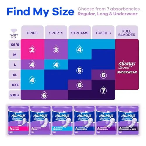Always Discreet Adult Moderate Long Incontinence Pads, Up to 100% Leak-Free Protection, 54 Count Always Discreet Au supplements