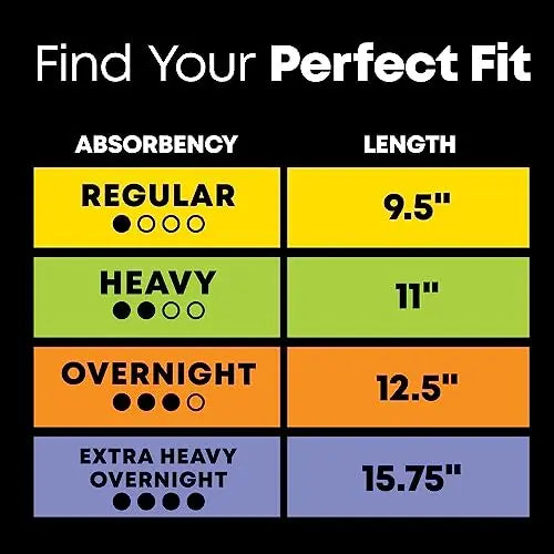 U by Kotex Balance Ultra Thin Overnight Pads with Wings, 38 Count U by Kotex Au supplements