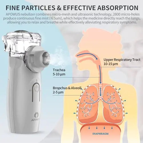 APOWUS Ultrasonic Mesh Nebulizer - Handheld Nebulizer for Adults APOWUS Au supplements