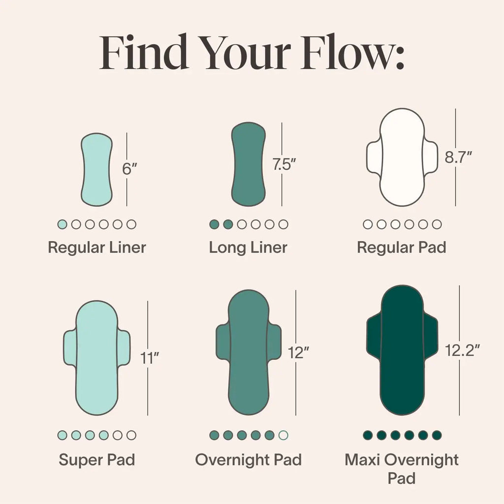 Cora Period Regular Liners | 100% Organic Cotton Topsheet | Ultra Thin, Quick Absorbency Cora Au supplements