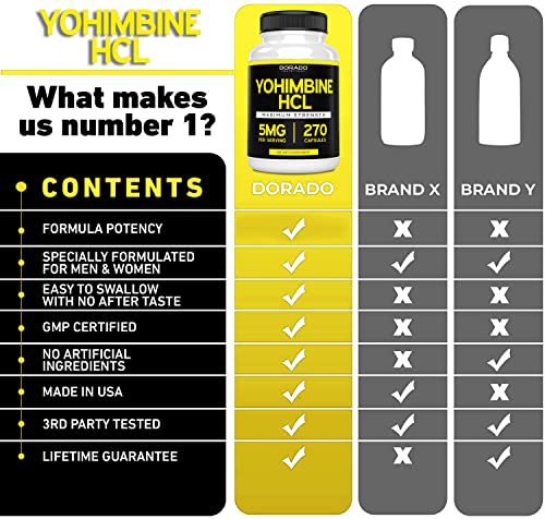 Yohimbine HCL 5mg For Men and Women (270 Capsules) - More Potent Than Yohimbe DORADO NUTRITION Au supplements