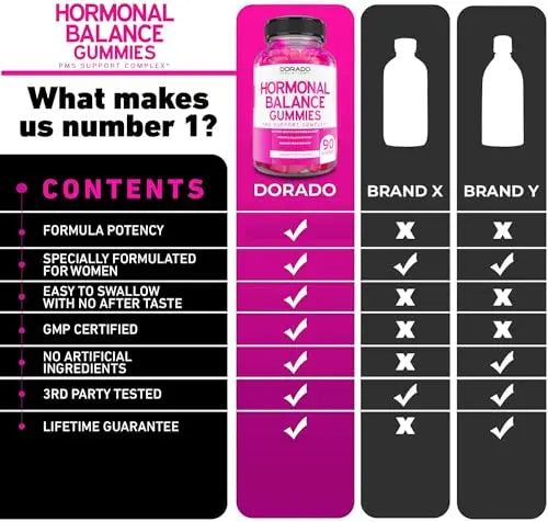 Hormonal Balance For Women & PMS Relief Gummies (90 Gummies) - Support Cramps DORADO NUTRITION Au supplements