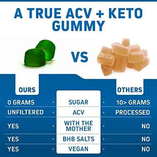 Herbtonics Keto Apple Cider Vinegar Gummies - Digestion & Detox Support - Sugar Free Keto Herbtonics Au supplements