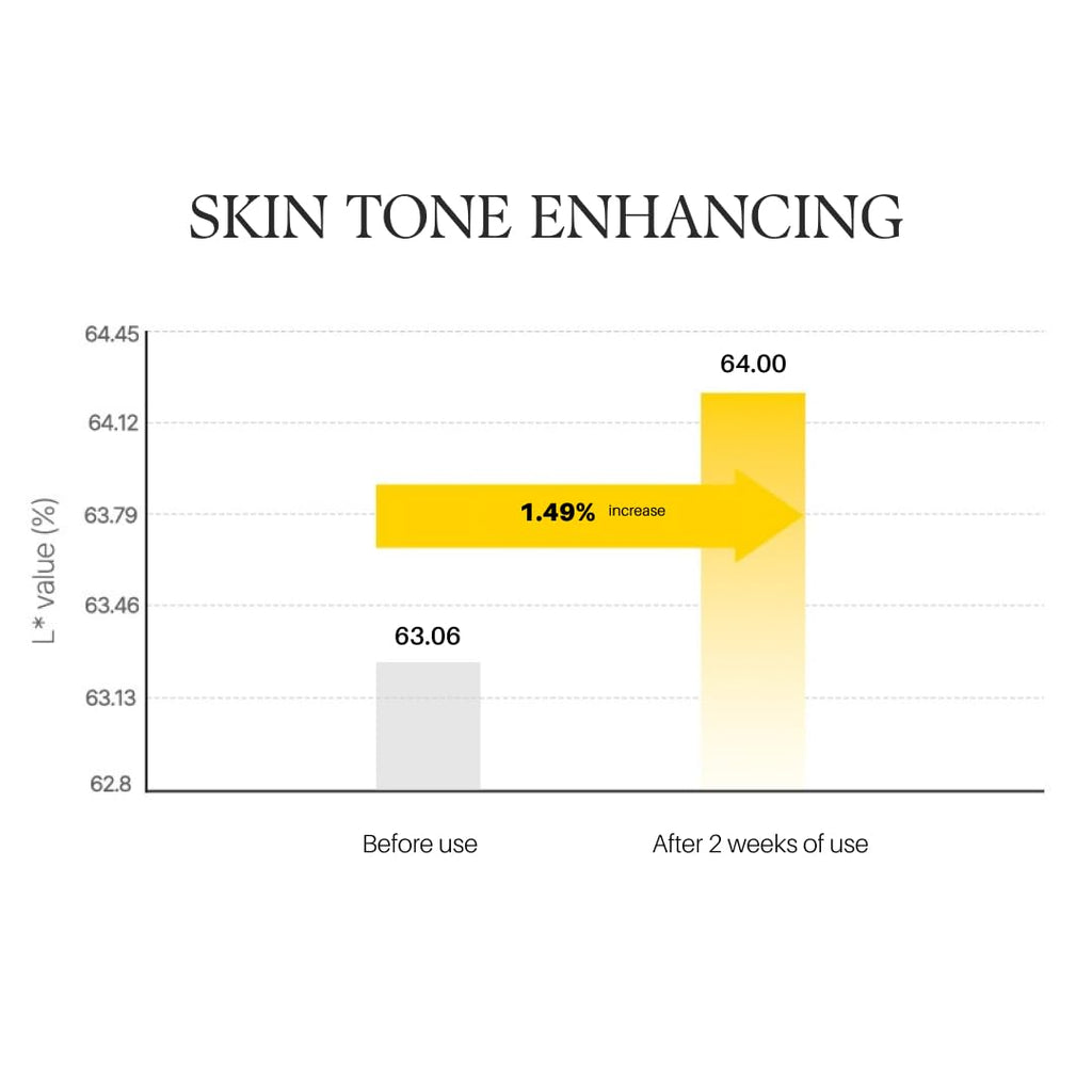 d'alba Piedmont White Truffle Vita Toning Serum Toner, Glass Skin with Double Vitamin Skincare, Face Moisturizer, (6.09 fl. oz)