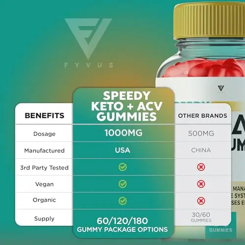 Speedy Keto ACV Gummies, Speedy Keto ACV Gummies Advanced Weight Loss 750MG Fyvus Au supplements
