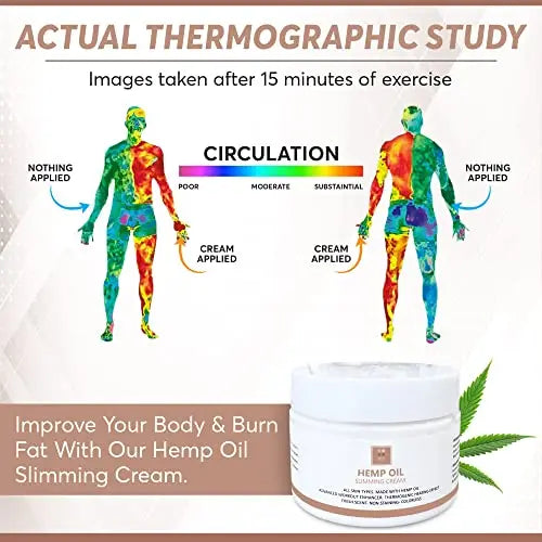 Full Body Hemp oil Slimming Hot Cream - Weight Loss Fat Burning Inch Reducing Heath Secret Au supplements