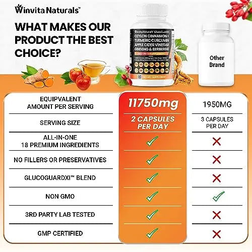 Ceylon Cinnamon 3000mg Apple Cider Vinegar 3000mg Turmeric 2000mg Panax Ginseng Winvita Naturals Au supplements