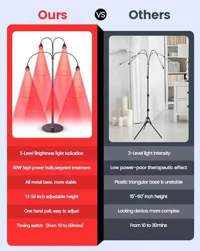 YMM Update Red Light Therapy for Body, All Metal Red Light Therapy Device with Stand, 660nm YMM Au supplements