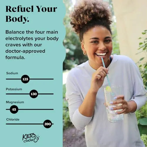 Keto Chow - Electrolyte Hydration Drops - Keto Diets & Intermittent Fasting - Immune Support Keto Chow Au supplements