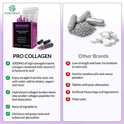 ProNutriWorld Marine Collagen Peptides Shots, Hyaluronic Acid and CoQ10 ProNutriWorld Au supplements