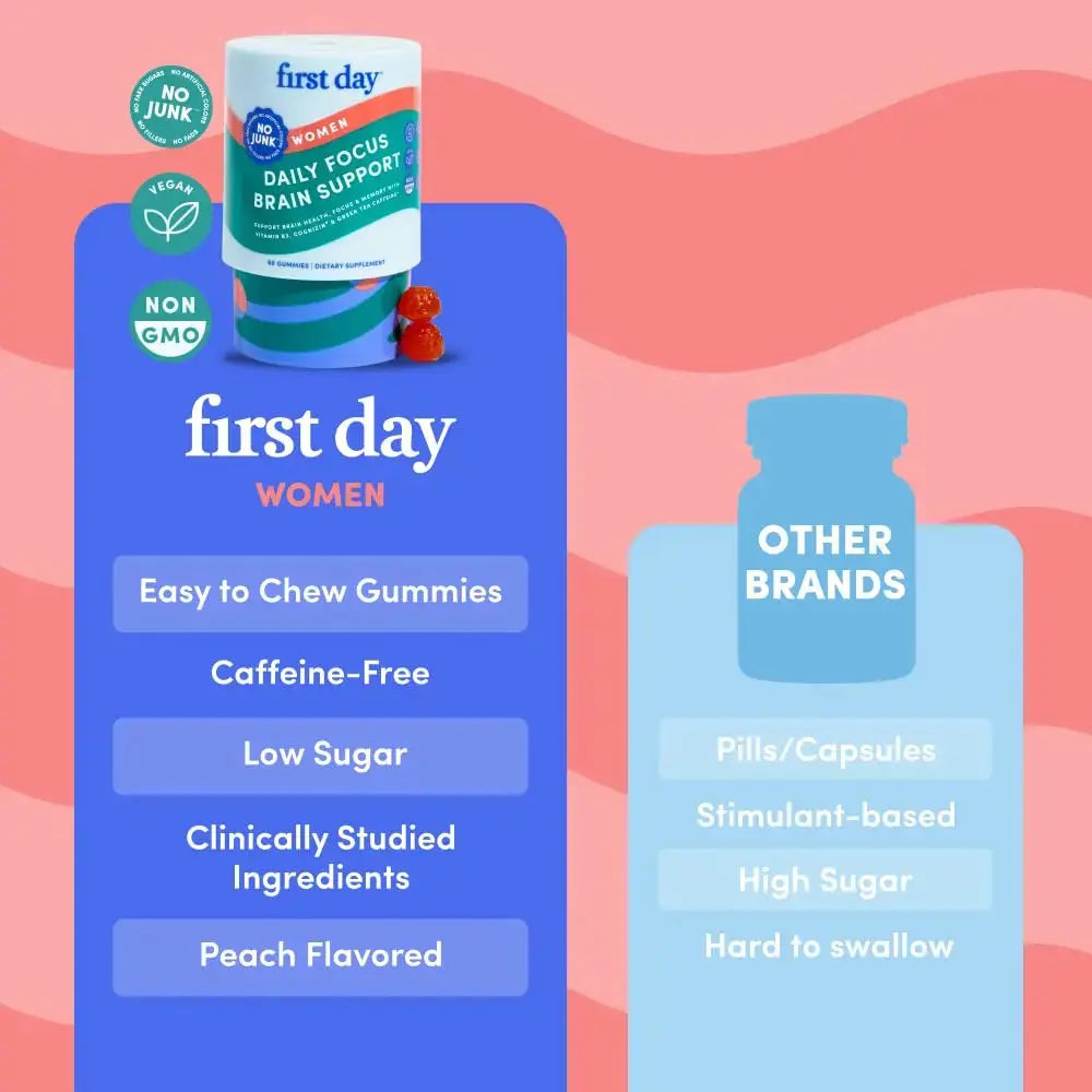 FIRST DAY Women’s Brain Gummies for Focus, Memory & Clarity | Cognizin® Citicoline + Phosphatidylserine | Natural Sustained Energy, Peach Flavor FIRST DAY Au supplements
