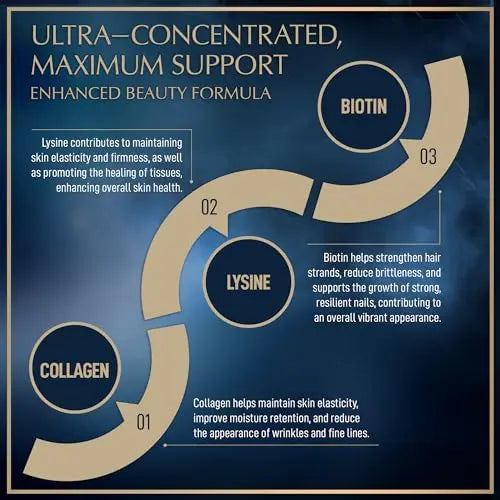 Liquid Collagen Peptides with Biotin and Lysine - Max Hair Skin and Nails Liquid Collagen Granions Au supplements