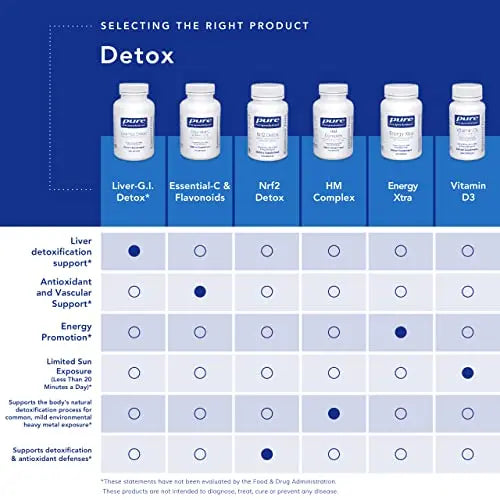 Pure Encapsulations Liver-G.I. Detox | Support for Liver and Gastrointestinal Detoxification Pure Encapsulations Au supplements