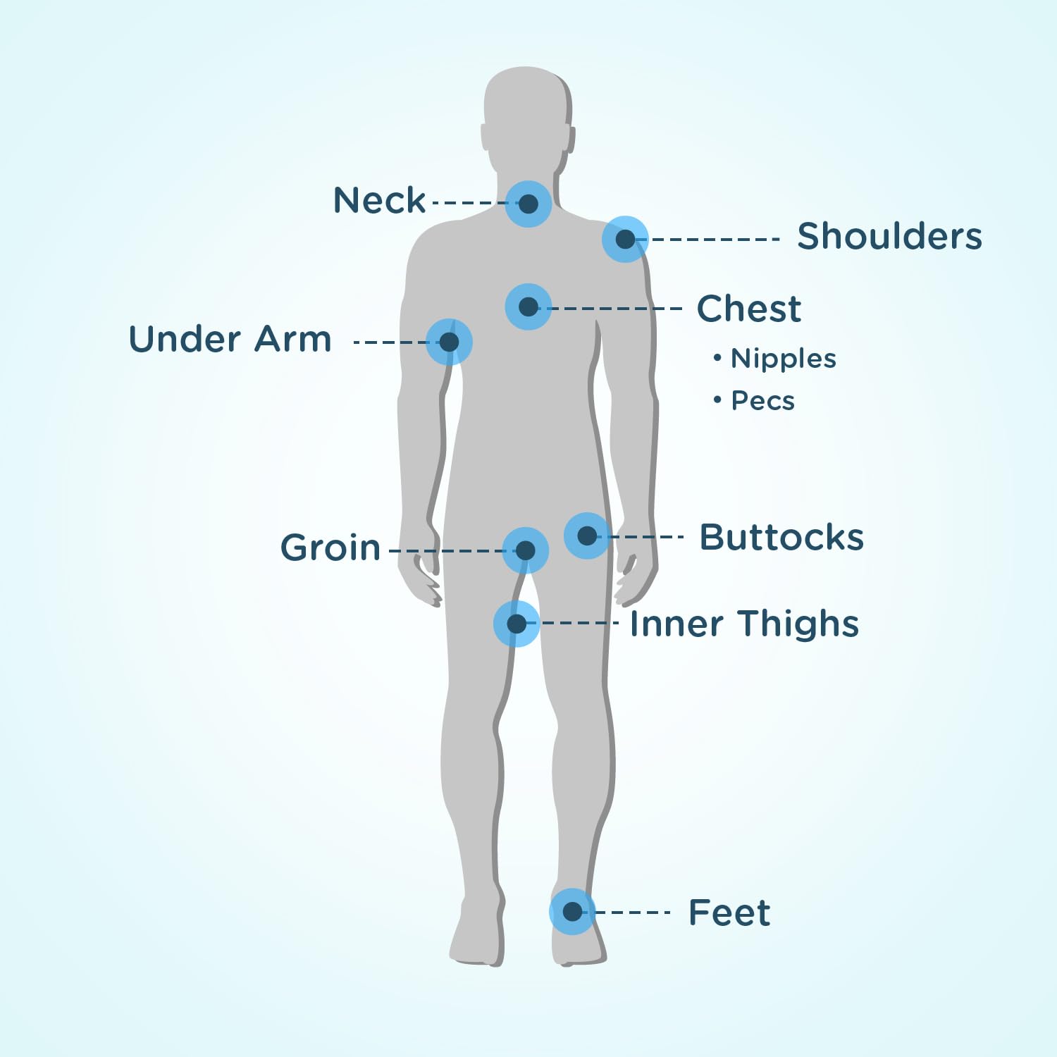 Body Glide Original Anti Chafe Balm | No Chafing Stick | Prevent Arm, Chest, Butt, Thigh, Ball Chafing & Irritation