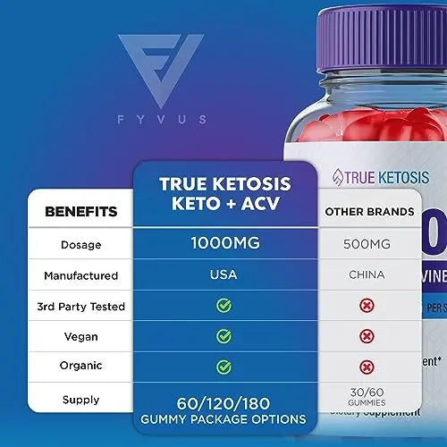 (2 Pack) True Ketosis Keto Gummies for Weight Loss, True Ketosis Keto ACV Gummies Fyvus Au supplements