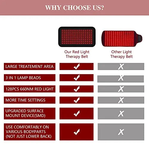Red Light Therapy Belt, Infrared Light Therapy Wrap Red Light Therapy Device for Body, Pain Relief Jitesy Au supplements