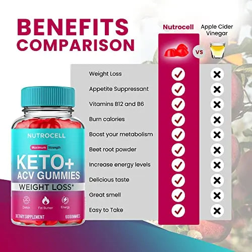 Keto ACV Gummies - Keto Apple Cider Vinegar Gummies - Advanced Weight Loss - Keto SHAPEMODE Au supplements
