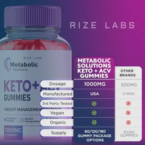 Metabolic Solutions Keto ACV Gummies, Metabolic Solutions Keto+ACV Gummies for Weight Health rize labs Au supplements