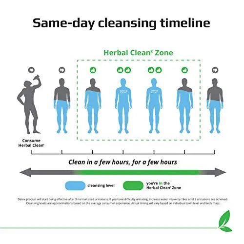Herbal Clean - QTabs Same-Day Detox, Portable and Discreet, 10 Tablets Herbal Clean Au supplements