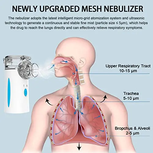 Portable Nebulizer - Rechargeable Nebulizer Machine for Adults and Kids Naweti Au supplements