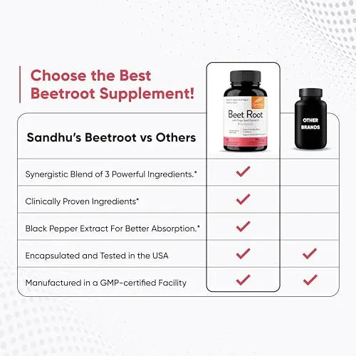 Sandhu's Beet Root Powder Capsules with Bioperine| 60 Capsules, 60 Days Supply Sandhu's Au supplements