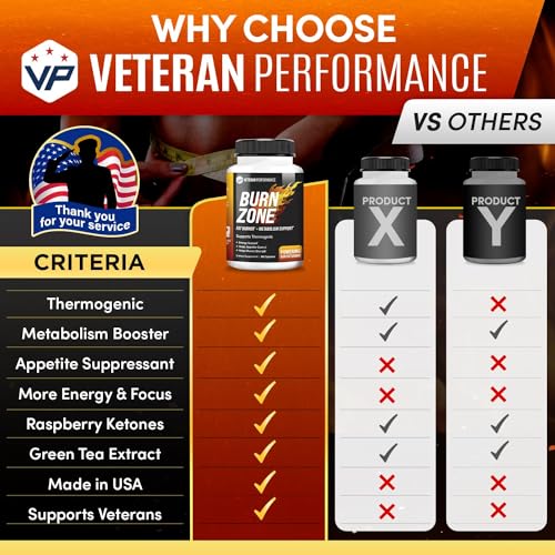 Veteran Performance Burn Zone Thermogenic Fat Burner – Metabolism Booster Appetite Veteran Performance Au supplements