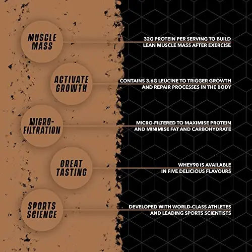Whey90 Salted Caramel 1kg Whey Protein Isolate- by Soccer Supplement, 32 Grams SOCCER SUPPLEMENT Au supplements