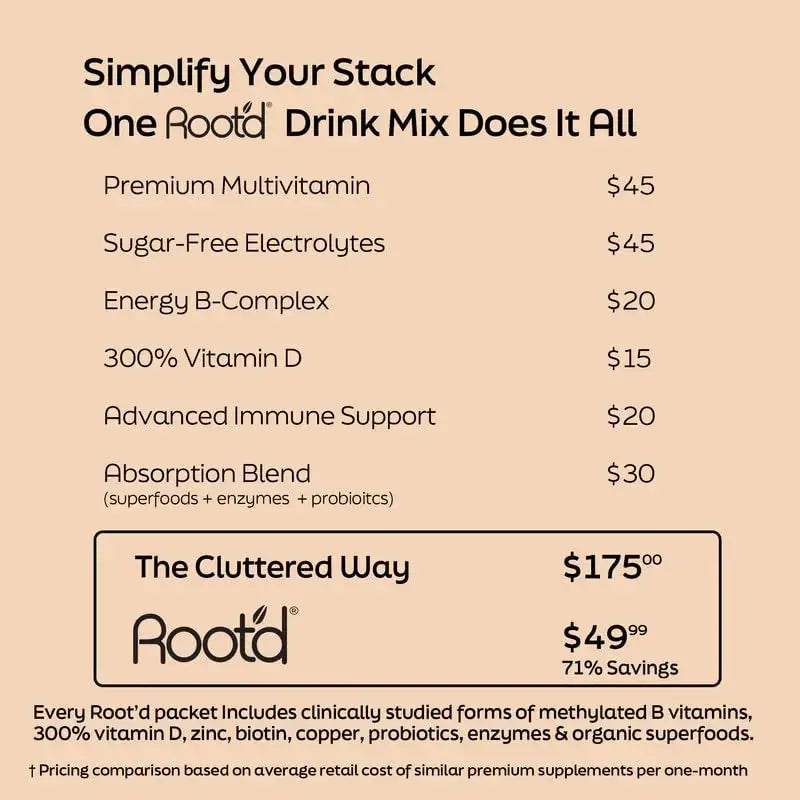 Root'd Multivitamin Powder for Men - 24 Vitamins & Minerals with 3X Electrolytes, 9 Organic Superfoods, Probiotics & Enzymes Root'd Au supplements