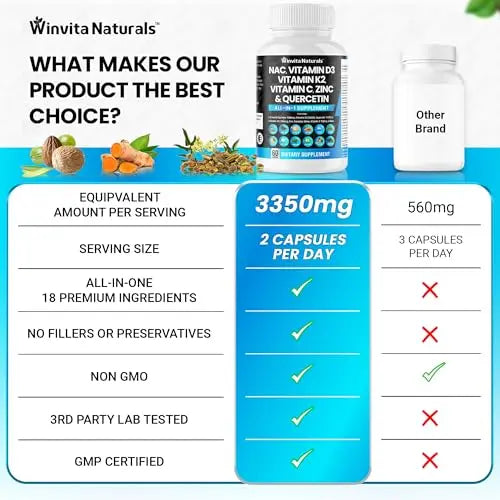 NAC Supplement N-Acetyl Cysteine 1000mg Vitamin C Vitamin D3 K2, Zinc, Turmeric Curcumin Winvita Naturals Au supplements