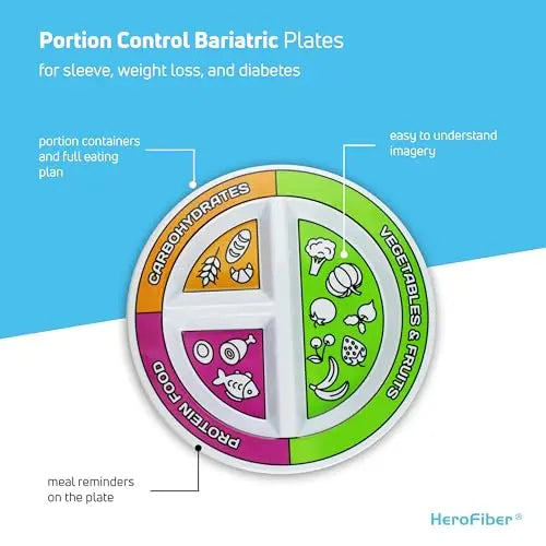 Portion Control Bariatric Plates and Bowls Set of 2 (4pcs Total) - Self-Measuring Plates HeroFiber Au supplements