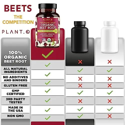 USDA Plant.O Premium Organic Beet Root Tablets [1350mg Beets Powder] with Black Pepper PLANT.O NUTRITION Au supplements