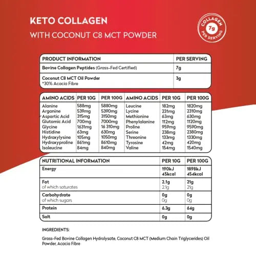 Planet Paleo Keto Collagen Powder (220g, 22 Servings) - Grass-Fed, High Protein Planet Paleo Au supplements